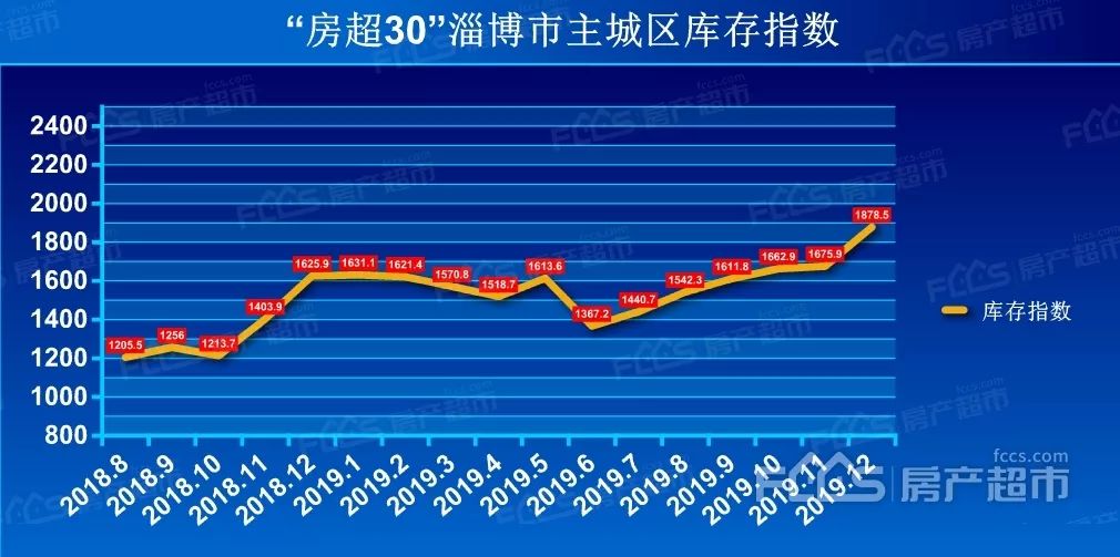 临淄二手房价最新消息