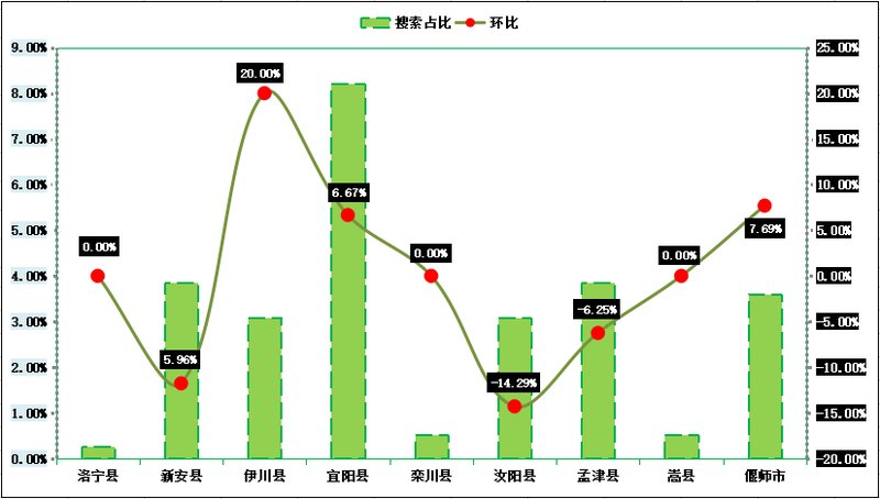 偃师房价走势最新消息