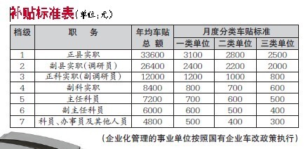 事业编制车改最新消息