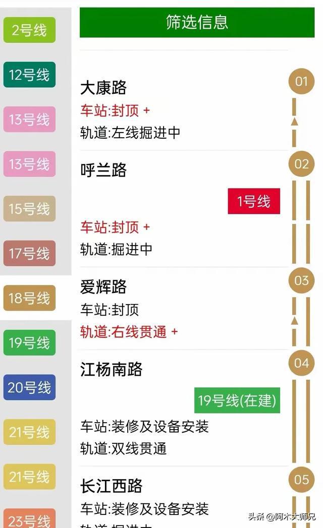 上海地铁18号线最新消息
