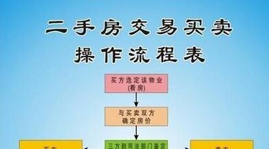 2016南京最新二手房交易流程
