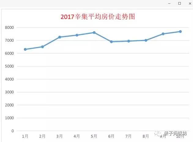 辛集市4月份最新房价表