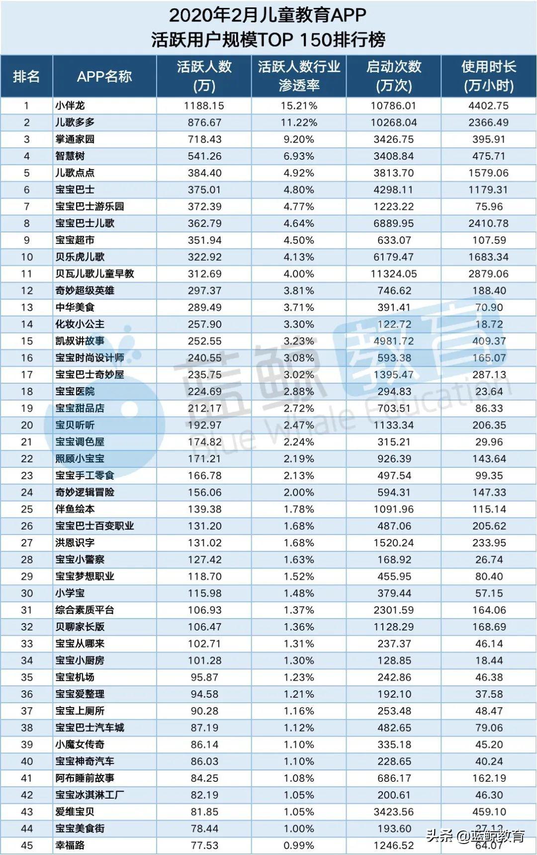 小伴龙app最新版