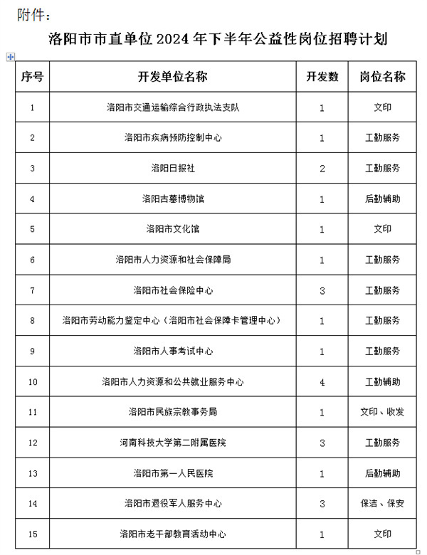 洛阳最新招聘信息工作地点在洛阳
