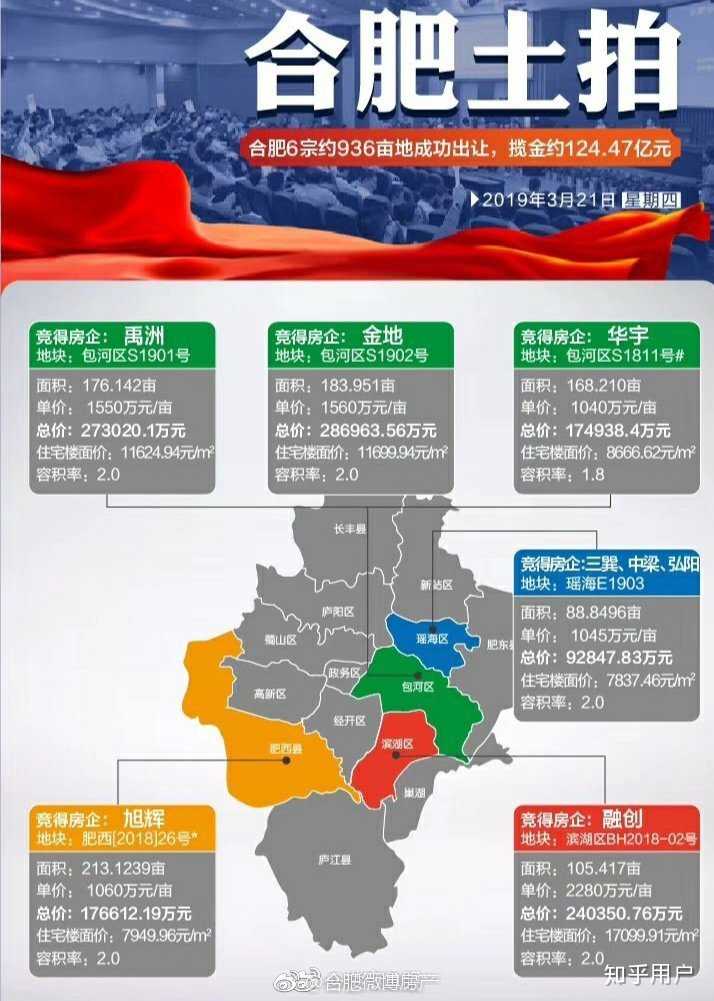 合肥高新区房价最新走势