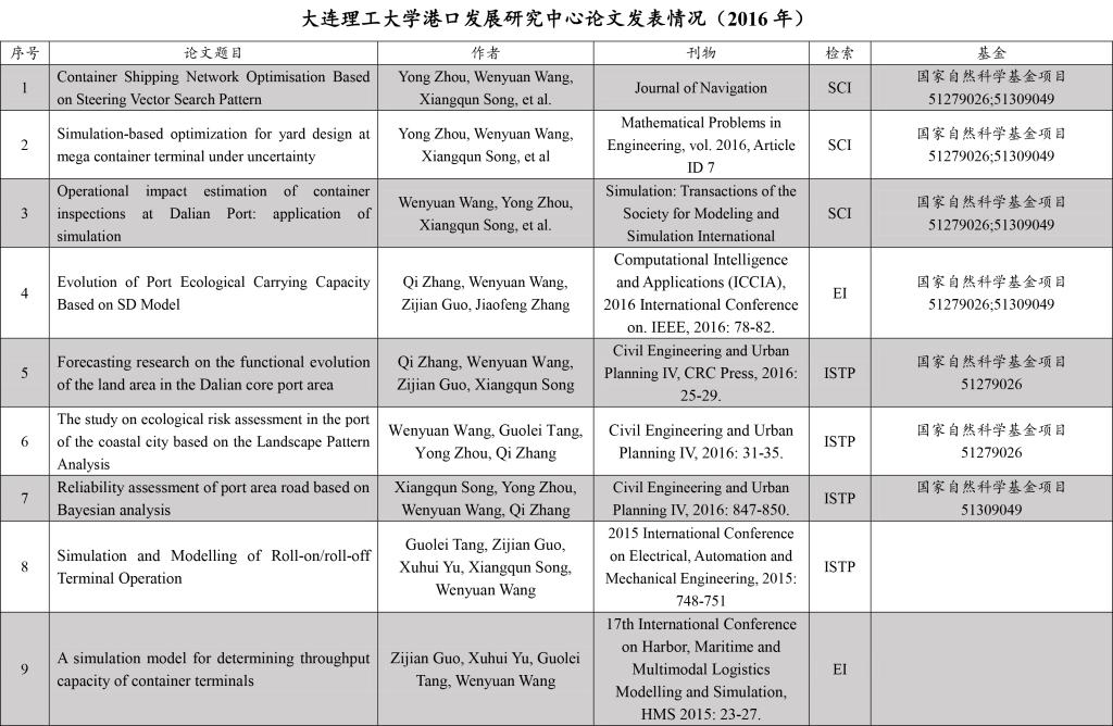 强迫症的最新科研成果