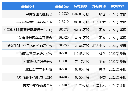赛意信息股票最新消息