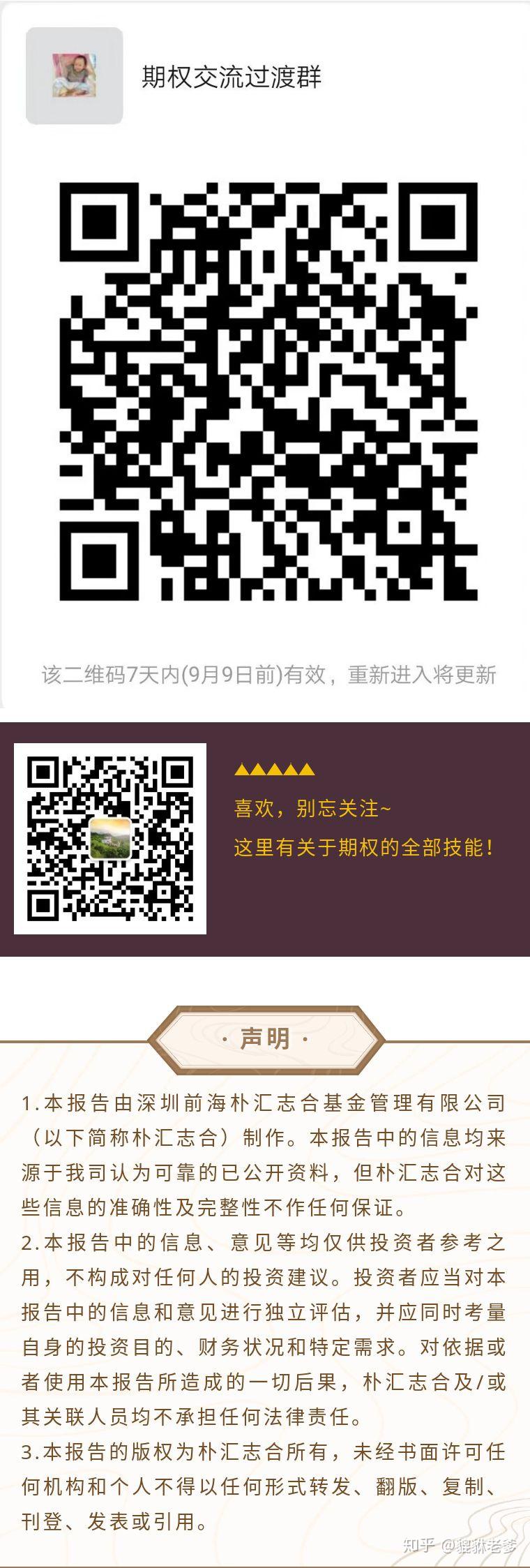 微信互投群二维码最新