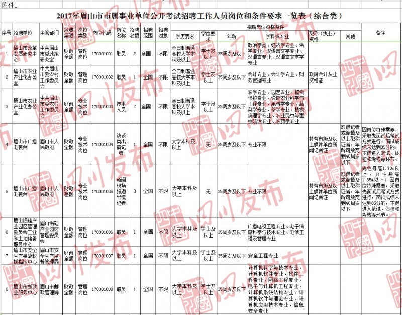 苍山县城最新招聘信息