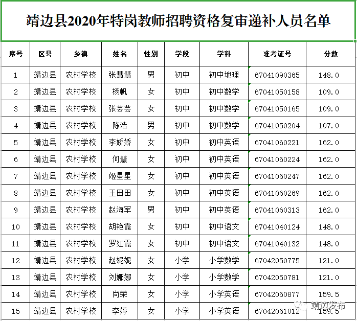 靖边县领导最新名单