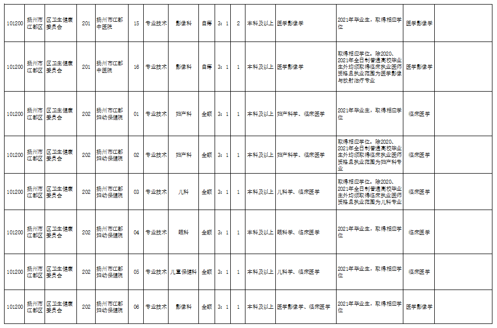 永康保温杯长城厂最新招聘
