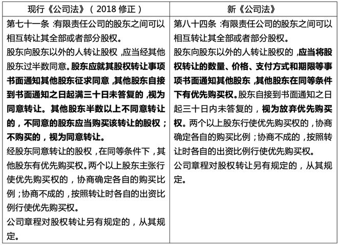 公司法最新版是哪一版