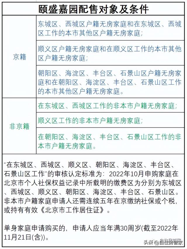 朝阳区两限房最新消息