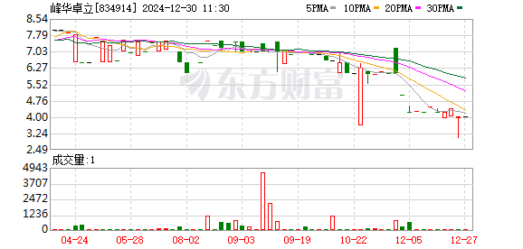 澳门资讯 第272页