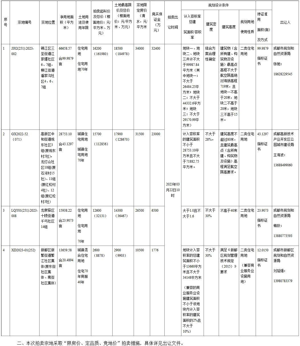 十陵二手房最新消息