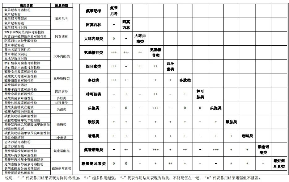 兽药配伍禁忌表最新版高清图