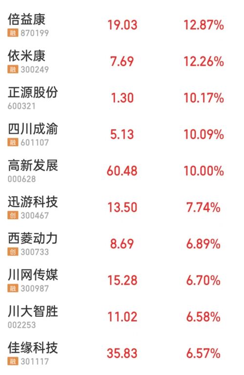 四川成渝股票最新消息