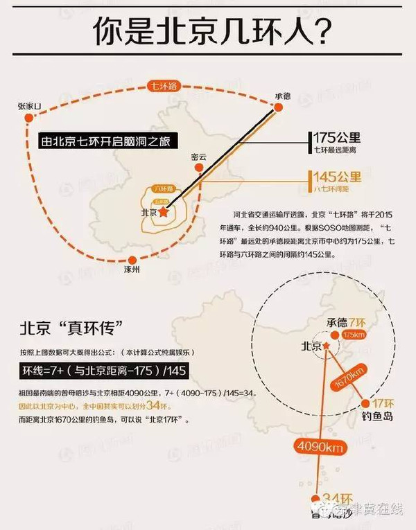 七环路通州段最新消息