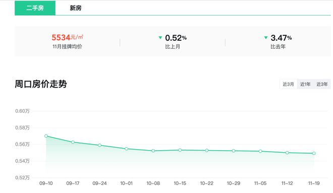 周口房价走势最新消息