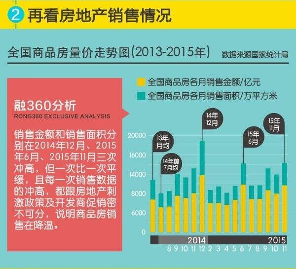 2016年房价走势最新消息