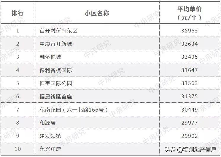 福州晋安区最新二手房