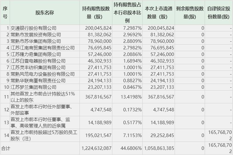 商赢环球最新消息