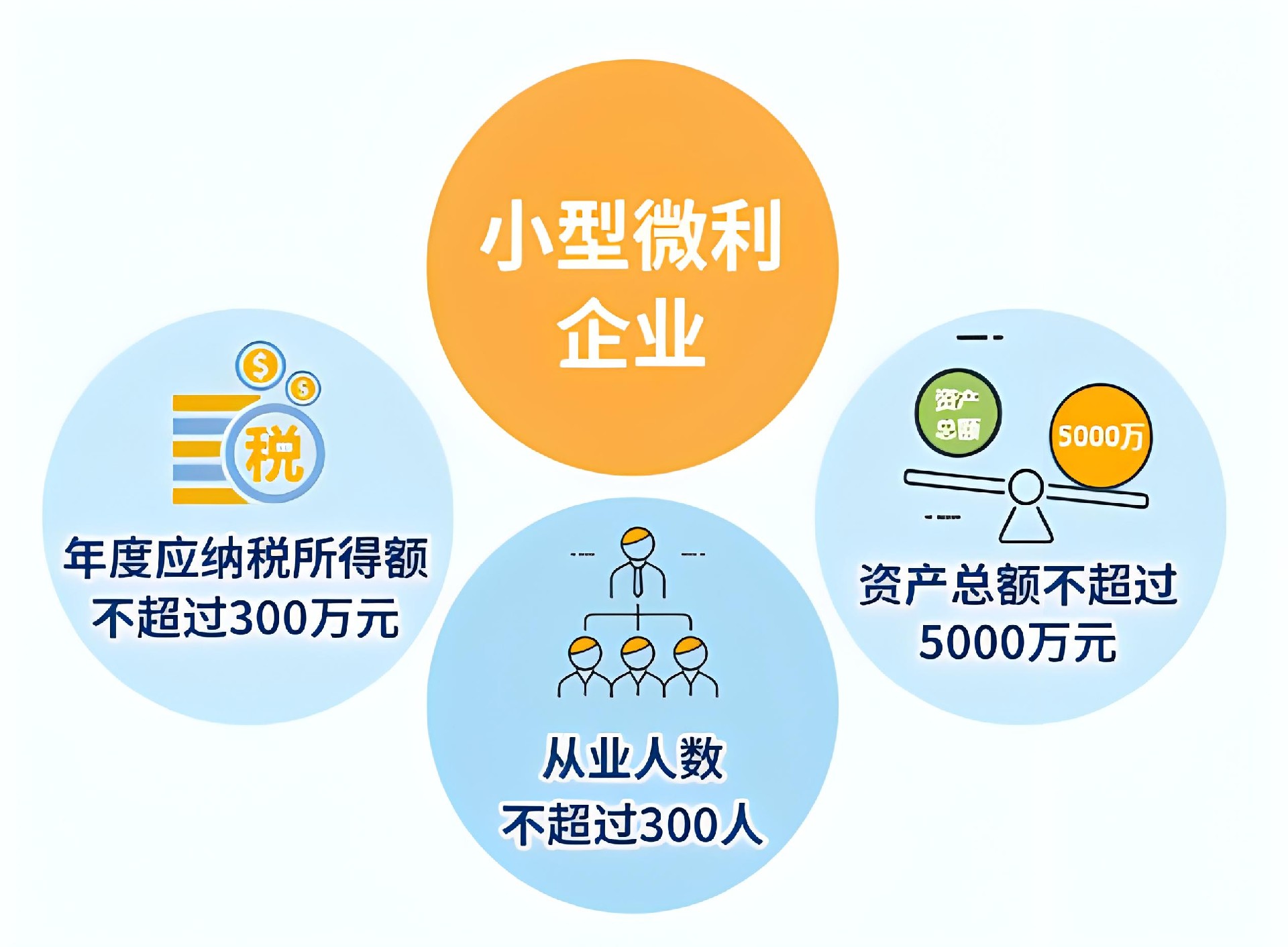 最新小型微利企业所得税优惠政策