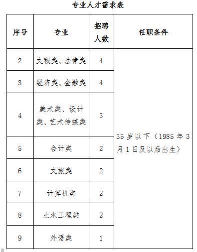 开封九博人才网最新招聘信息