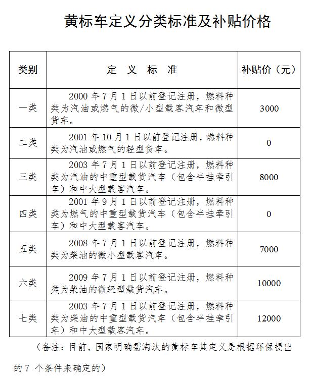 沈阳市黄标车最新消息