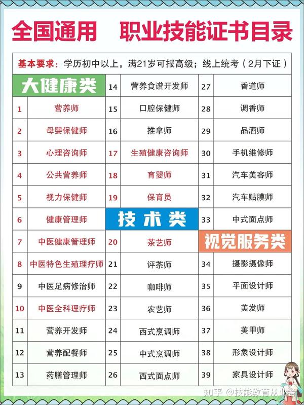 最新职业资格证书目录