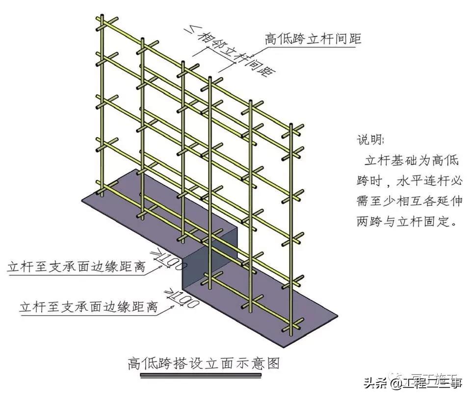 建筑施工模板安全技术规范最新版