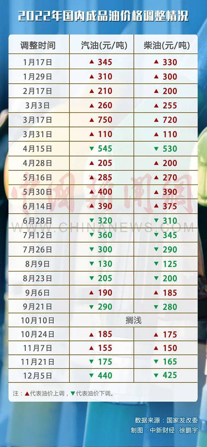 石油价格最新消息新闻