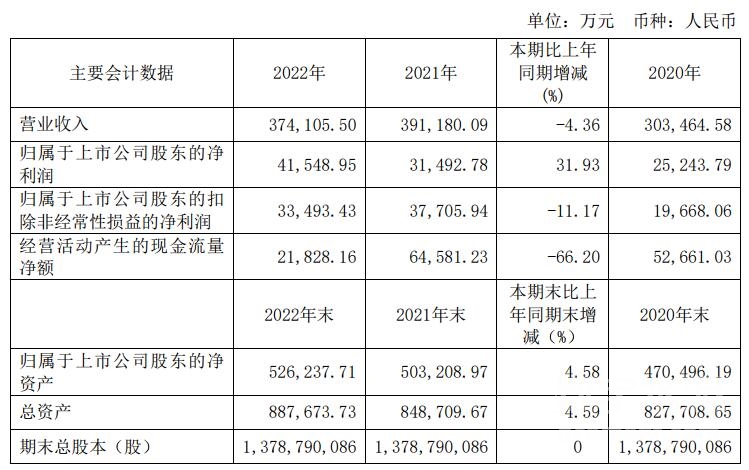 青松建化最新十大股东