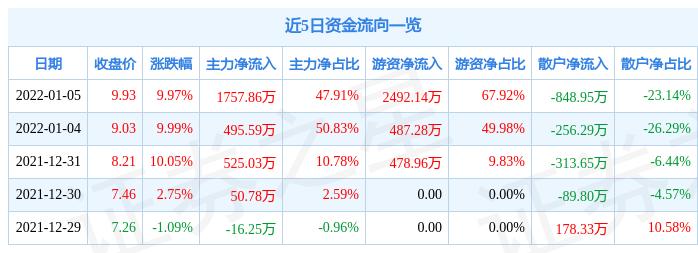 上海国企改革最新进展