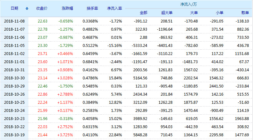 华夏幸福股票最新消息