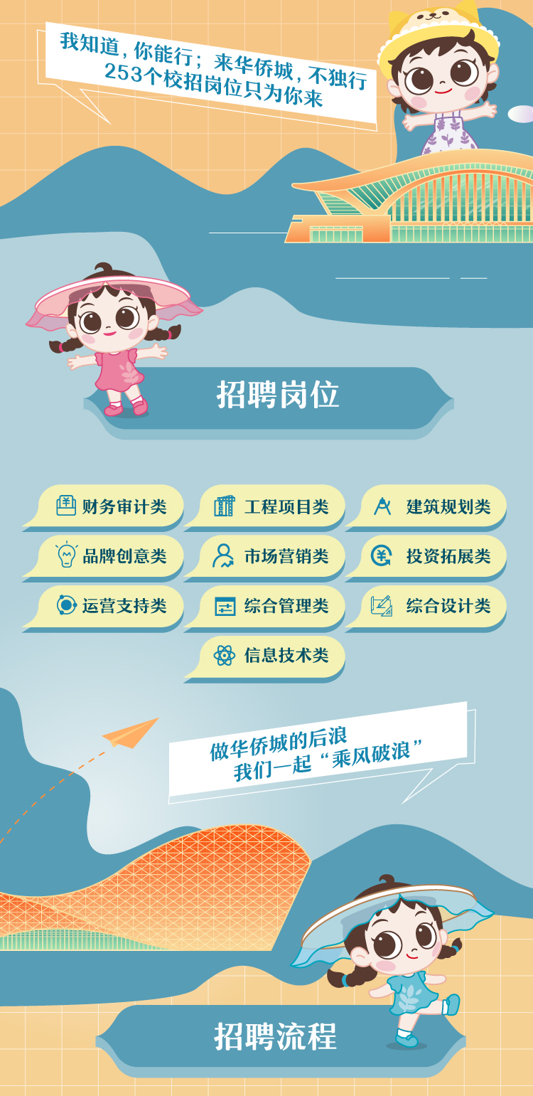 华侨城集团最新招聘信息