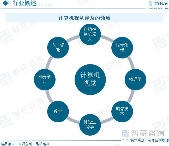 计算机领域的最新进展