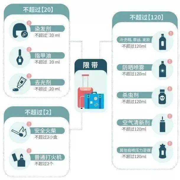 10月北京出京返京最新政策