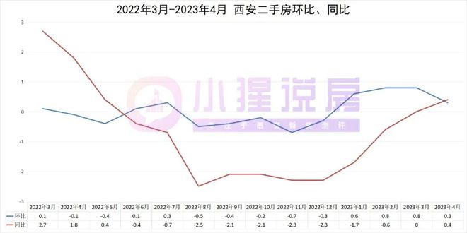 西安二手房价走势最新消息