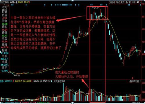 股市最新消息中国一重