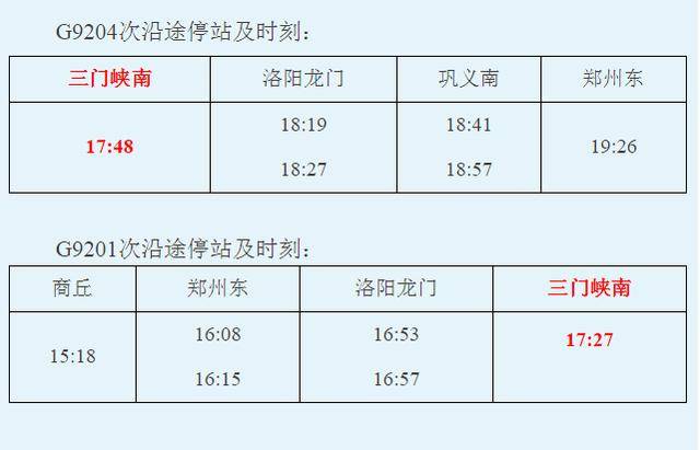 三门峡南站最新车次表