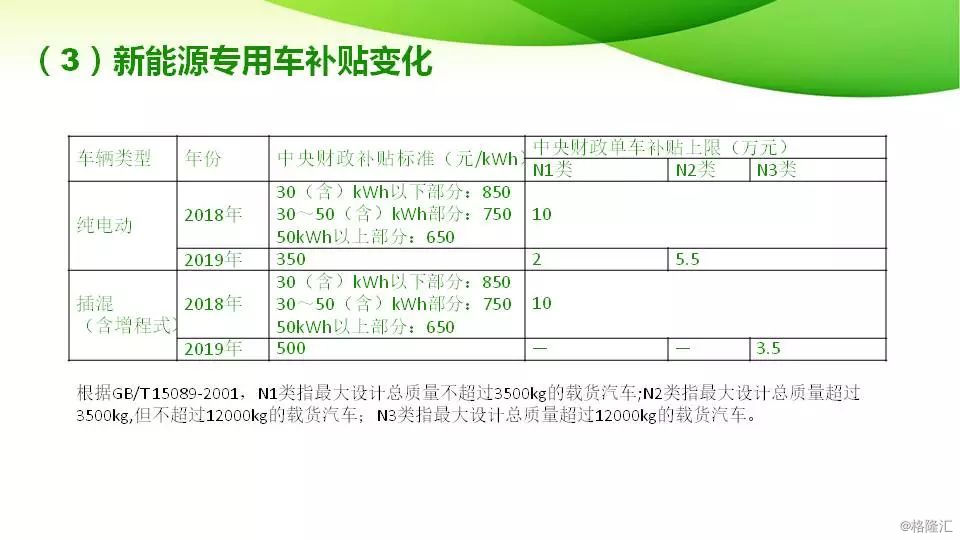 新能源汽车补贴2019年最新政策