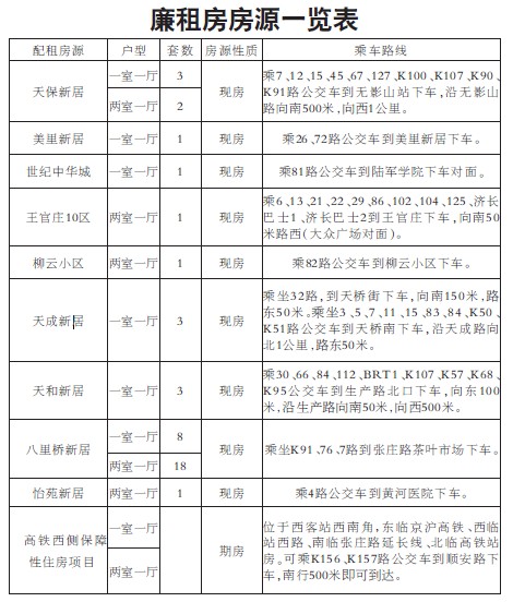 三门峡廉租房最新消息