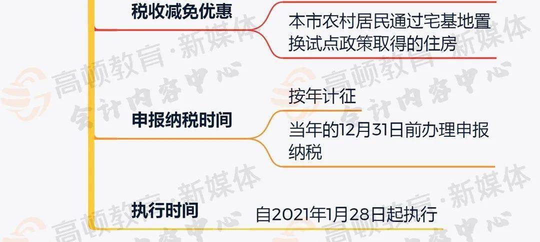 宁波房产税最新消息2015年