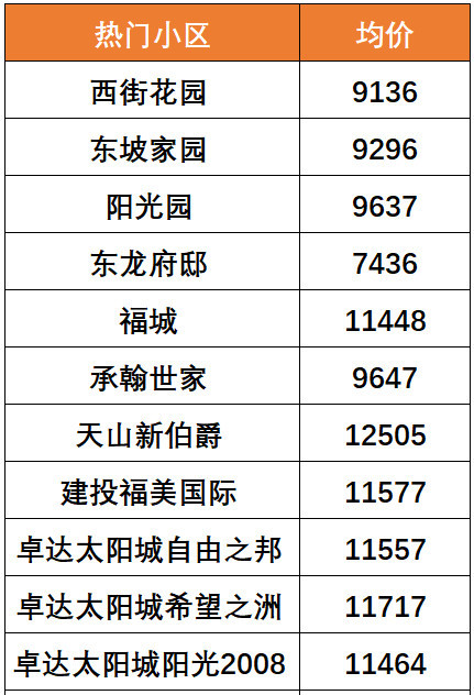 栾城区二手房最新房价