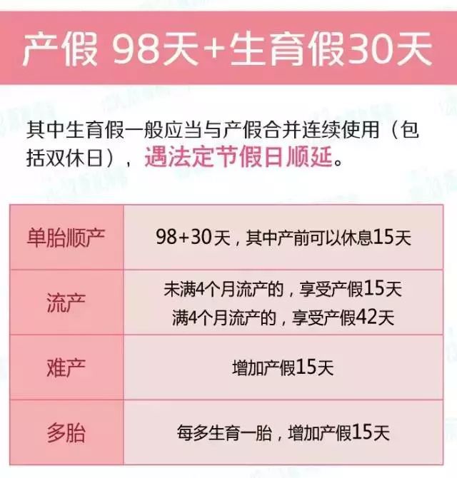 最新产假包括寒暑假吗