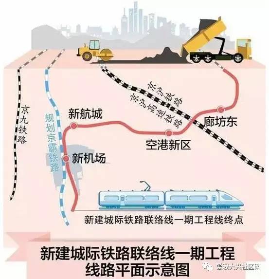 廊坊s6号线的最新消息