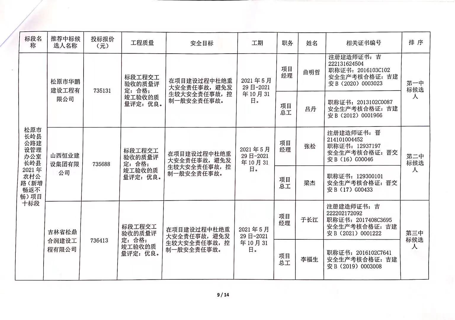 石家庄市平山县最新招聘信息