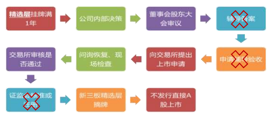 实现梦想 第230页