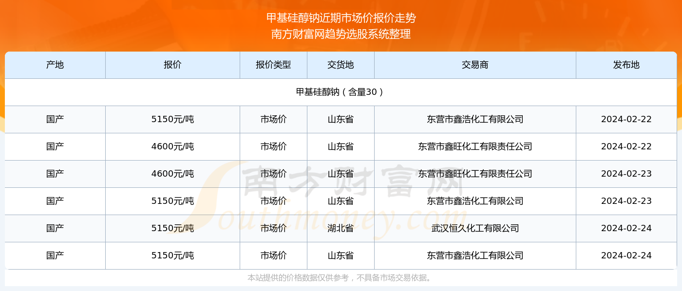2024新奥历史开奖记录69期|精选资料解析大全